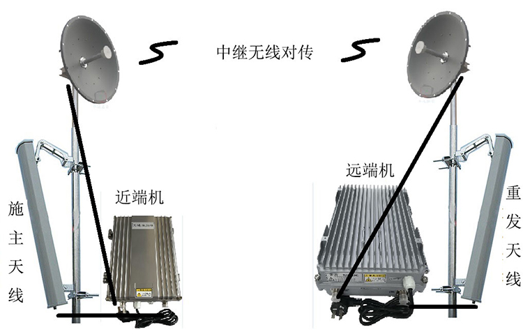 德令哈智能无线拉远移频中继直放站近端机远端机